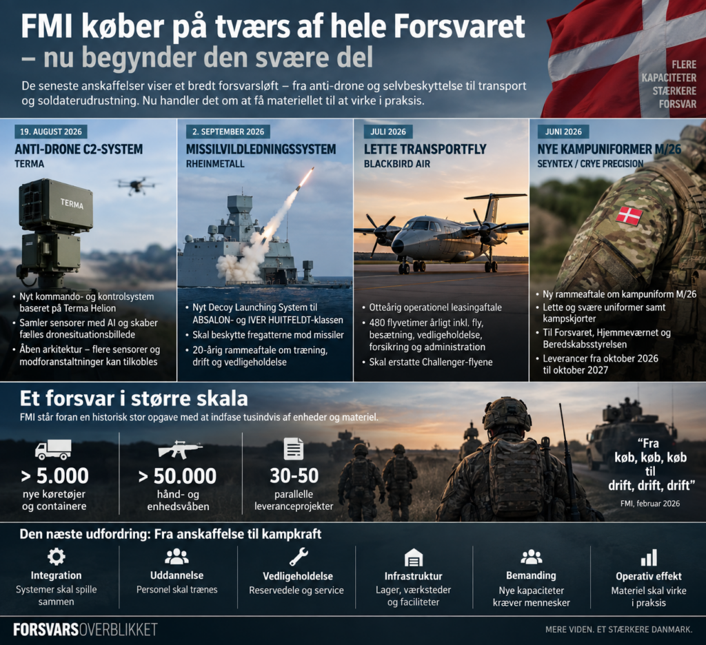 Forsvarsindkøb og militær kapacitet