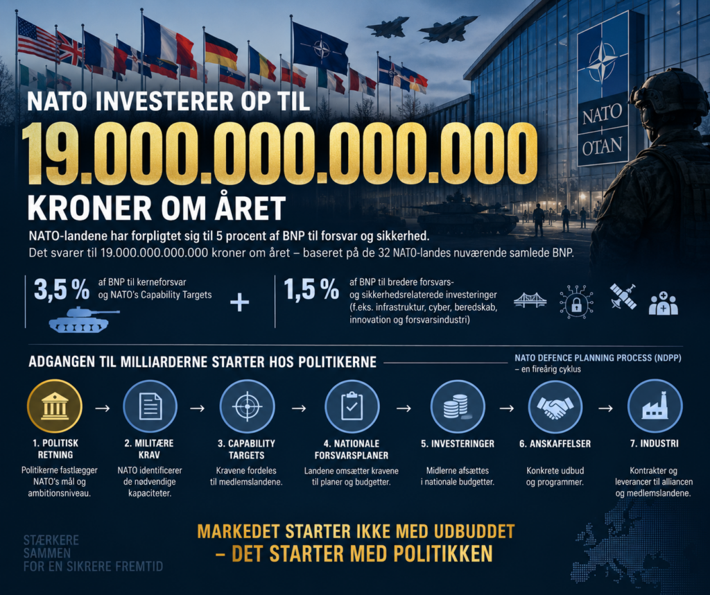 NATO investeringer og politiske mål. NDPP